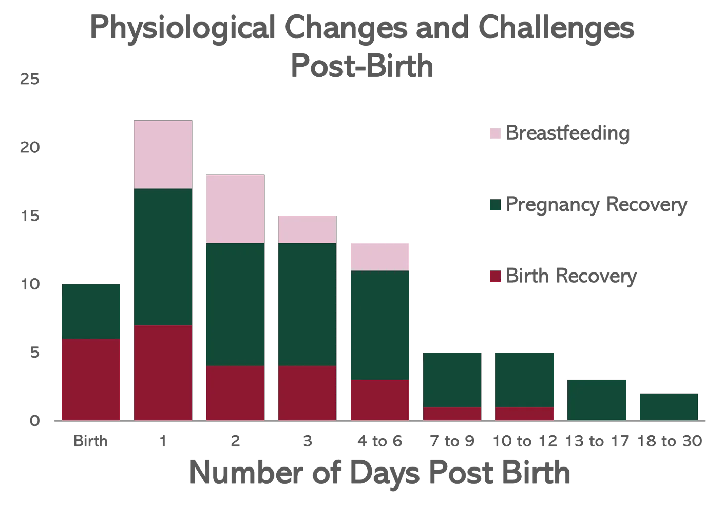 Postpartum Hair Loss Timeline